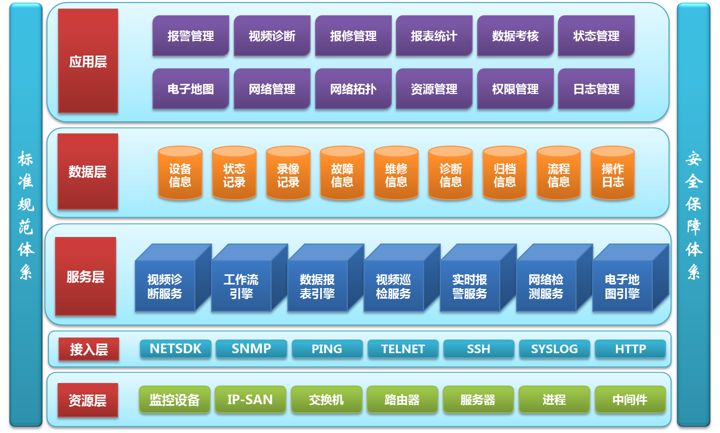 智能运维管理平台体系